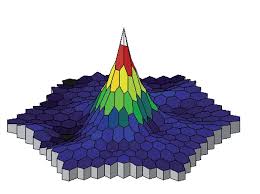 electrofisiología de la visión
